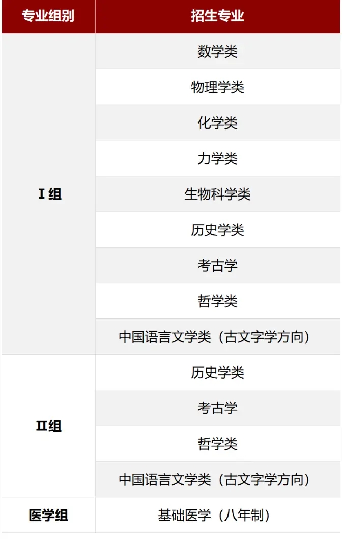 北京大学2023年强基计划录取分数线（附全国多省最低分）