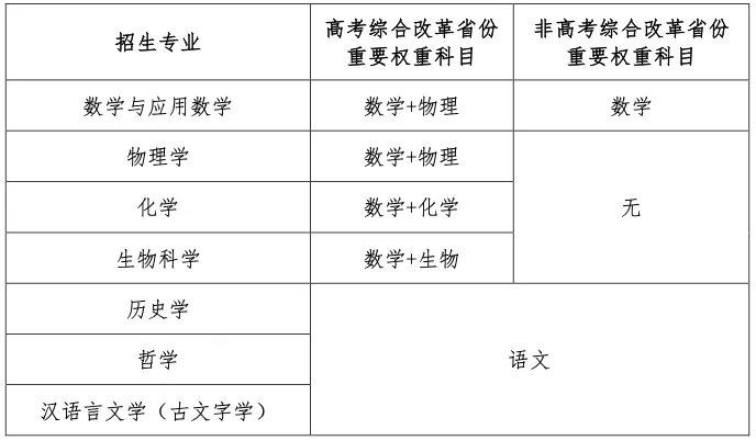 南开大学2024强基计划招生简章：招生对象及报名时间