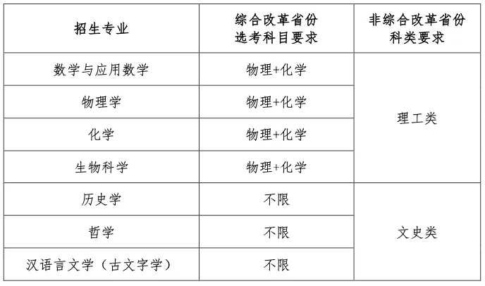 南开大学2024强基计划招生简章：招生对象及报名时间