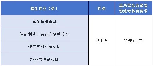 北京理工大学2024年“筑梦计划”招生简章（附招生专业）