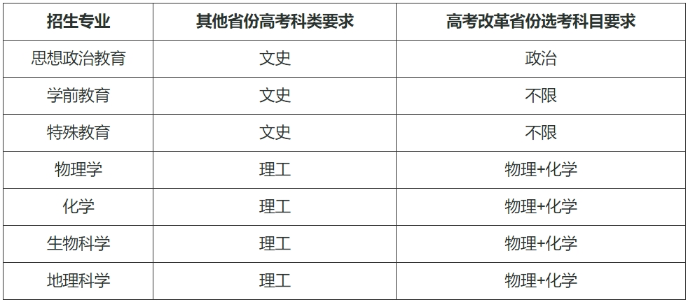 华东师范大学2024年高校专项计划招生简章（附招生专业）