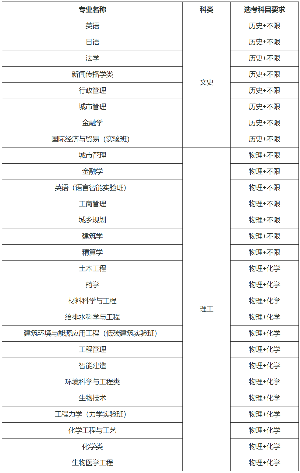 湖南大学2024年高校专项计划招生简章