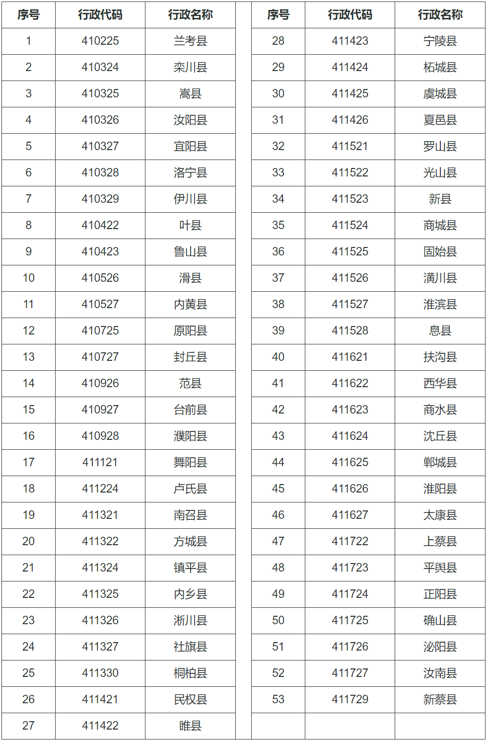 郑州大学2024年高校专项计划招生简章（含实施区域、招生专业）