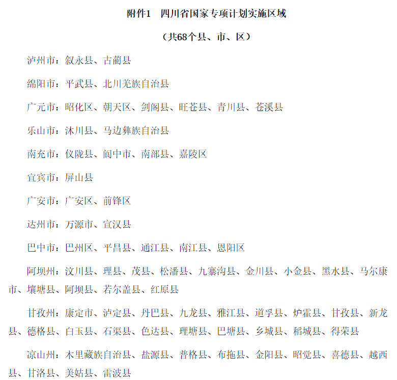 四川2024国家专项计划实施区域(共68个县、市、区)