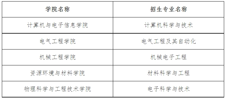 广西大学2024年高校专项计划招生简章（含报名时间、报考条件）