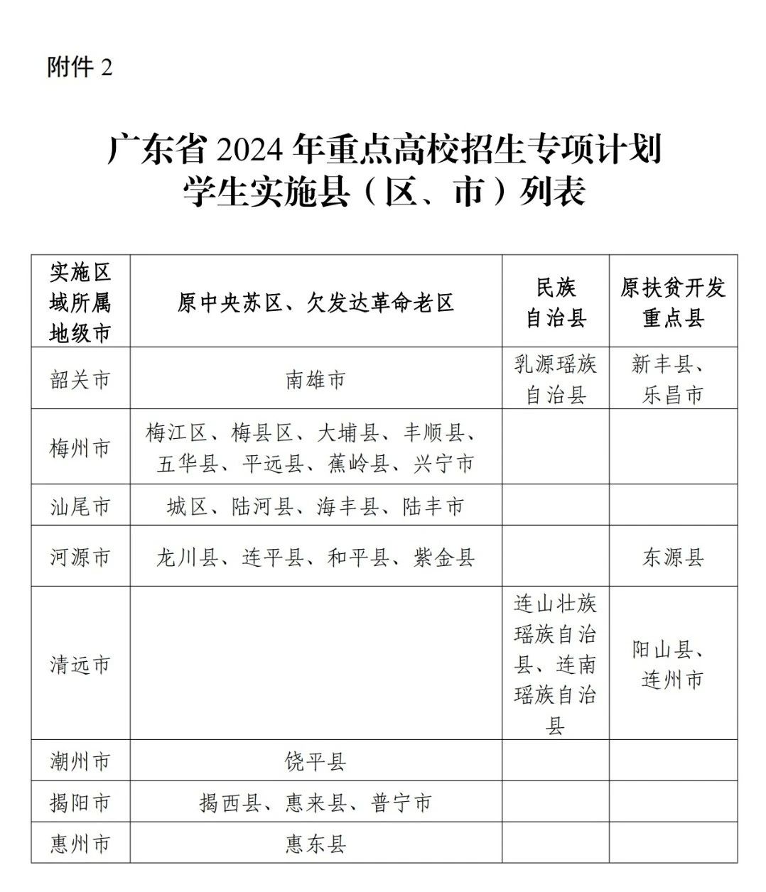 广东2024重点高校招生专项计划发布（含报考条件及招生高校）