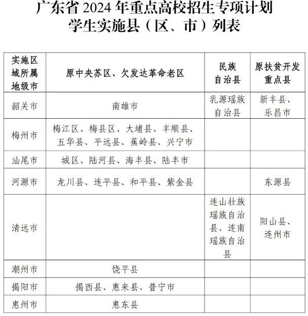 广东2024年高校专项计划实施区域（实施范围共30个县、市、区）