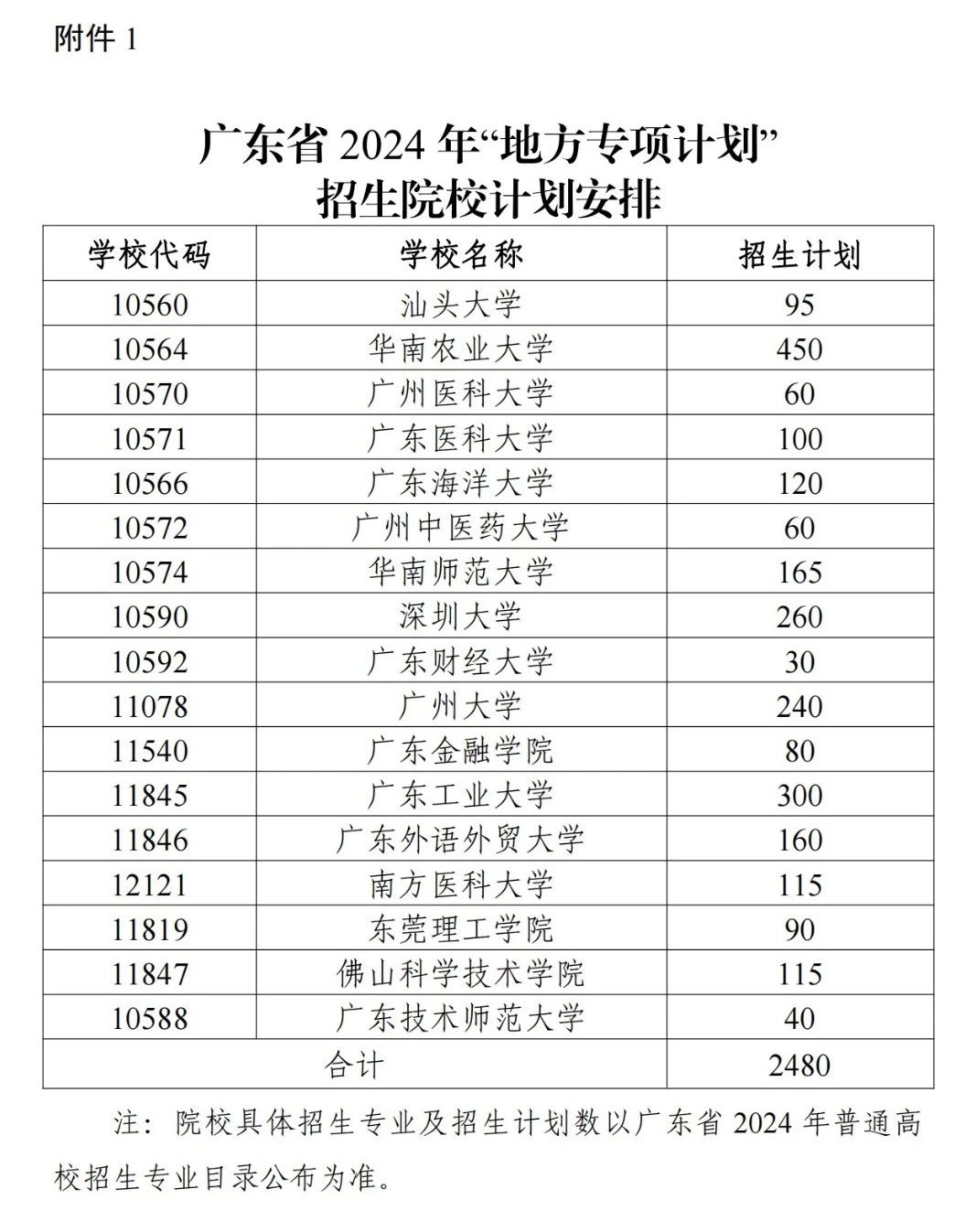 广东2024重点高校招生专项计划发布（含报考条件及招生高校）