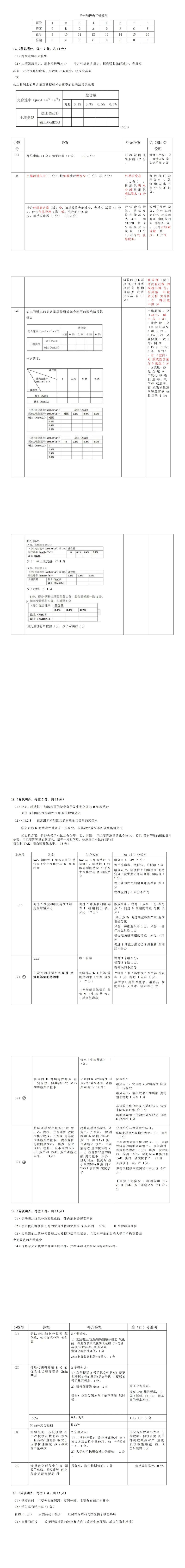 2024年佛山二模各科试卷及答案汇总（持续更新）