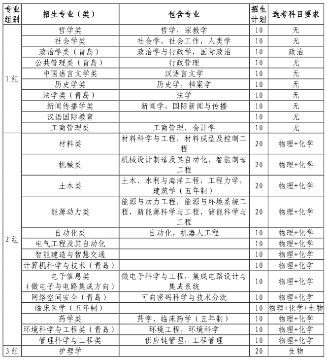 山东大学2024年山东省综合评价招生简章公布！拟招生300人