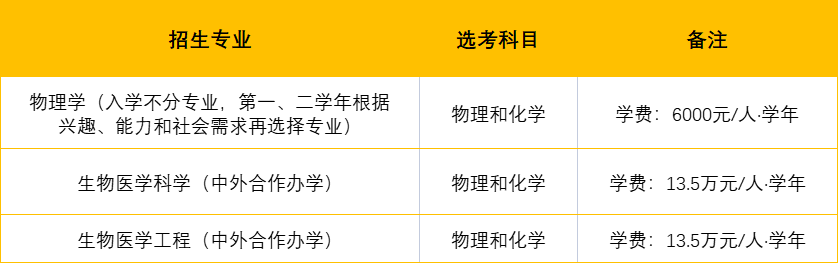 南方科技大学2024年江苏省综合评价招生公告发布（含报名时间、招生专业）