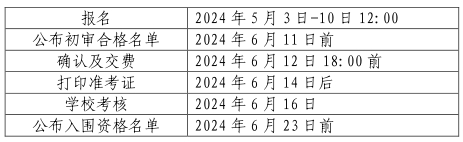 山东大学2024年山东省综合评价招生简章公布！拟招生300人