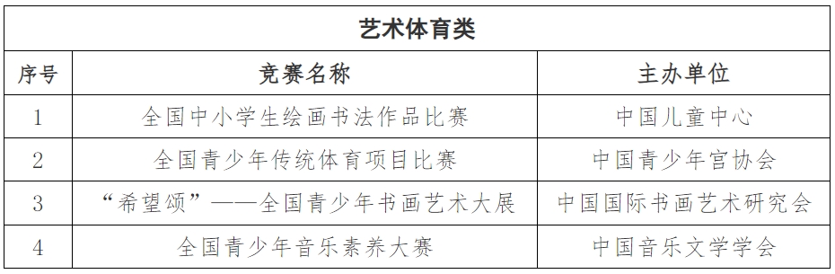 山东师范大学2024年综合评价招生章程发布！招生460人