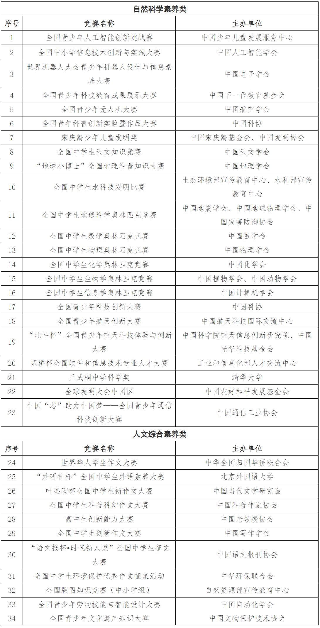 山东师范大学2024年综合评价招生章程发布！招生460人