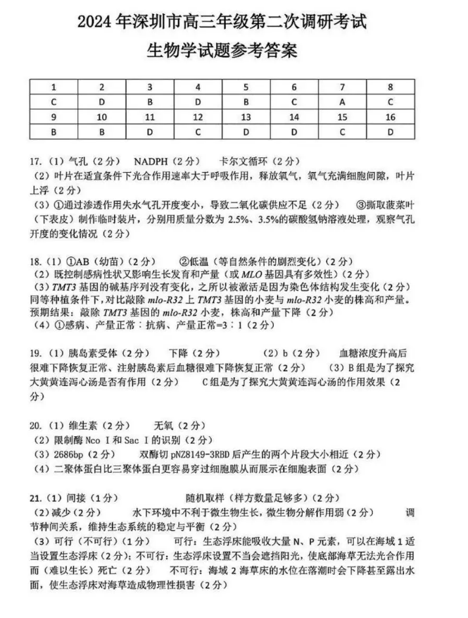 2024年深圳高三二模各科试卷及答案汇总（九科全）