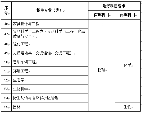 南京林业大学2024年综合评价招生专业有哪些？