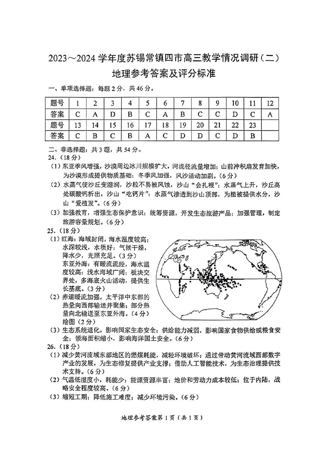 2024年苏锡常镇二模各科试卷及答案（附试卷真题解析）