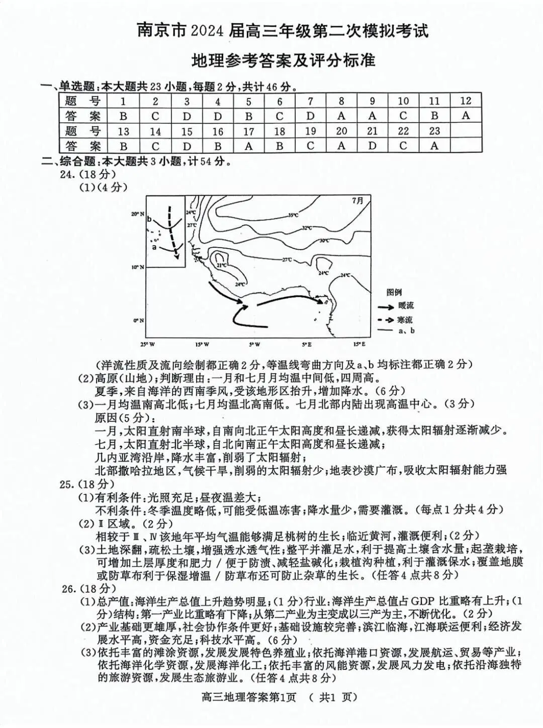 南京2024二模各科试卷及答案（附试卷真题解析）