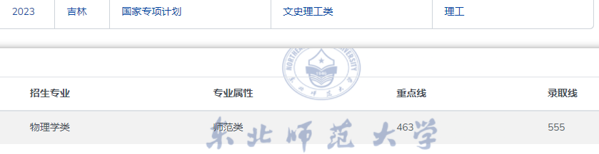 东北师范大学2023年在吉林各专业录取分数线一览（2024高考参考）