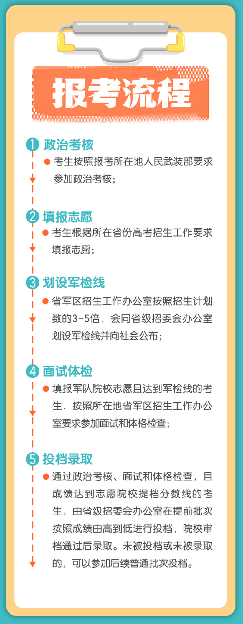 湖南考生2024年报考军校都有哪些政策？