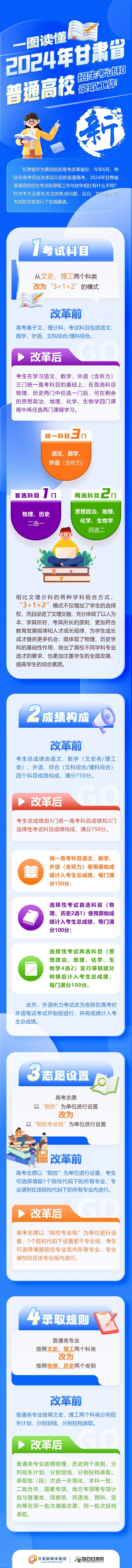 2024年甘肃高考招生录取新变化！一图看懂