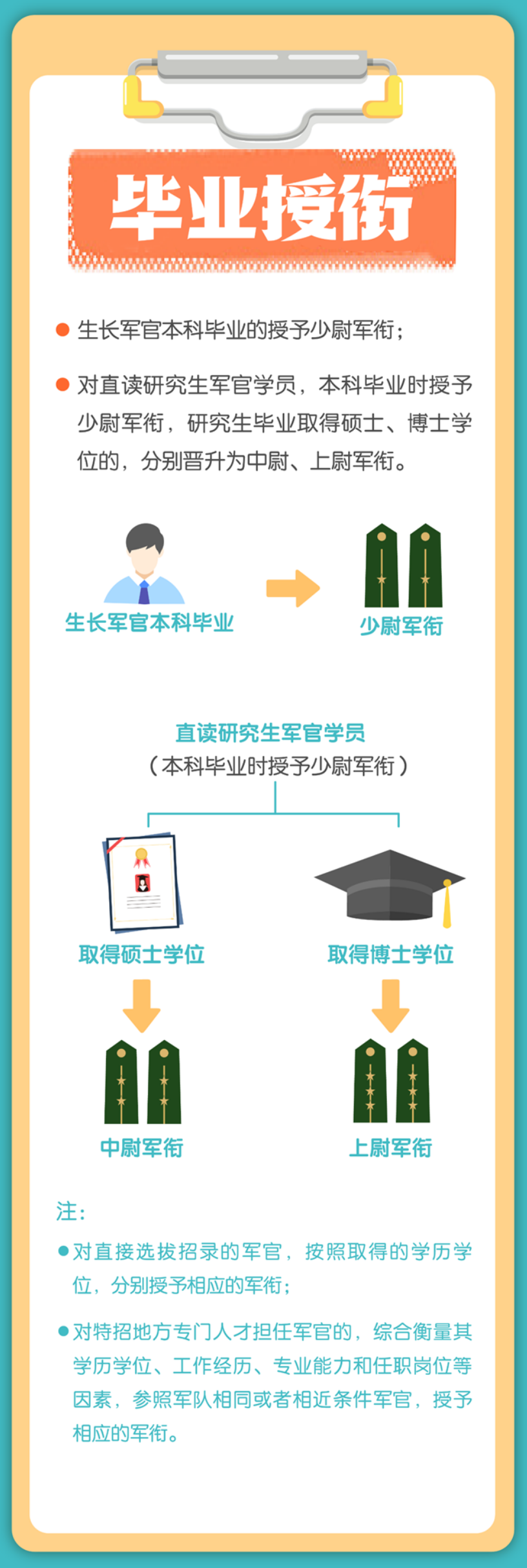 湖南考生2024年报考军校都有哪些政策？