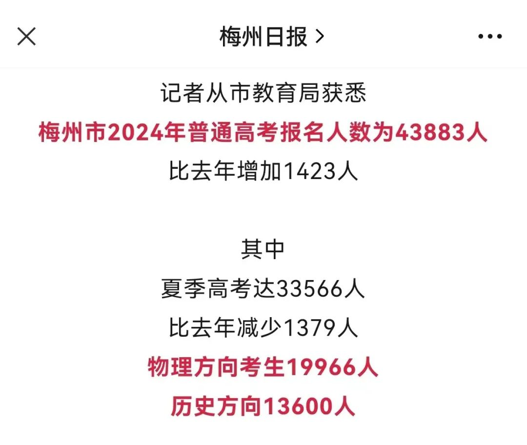 2024年广东高考人数汇总：各市多少人报名考试？