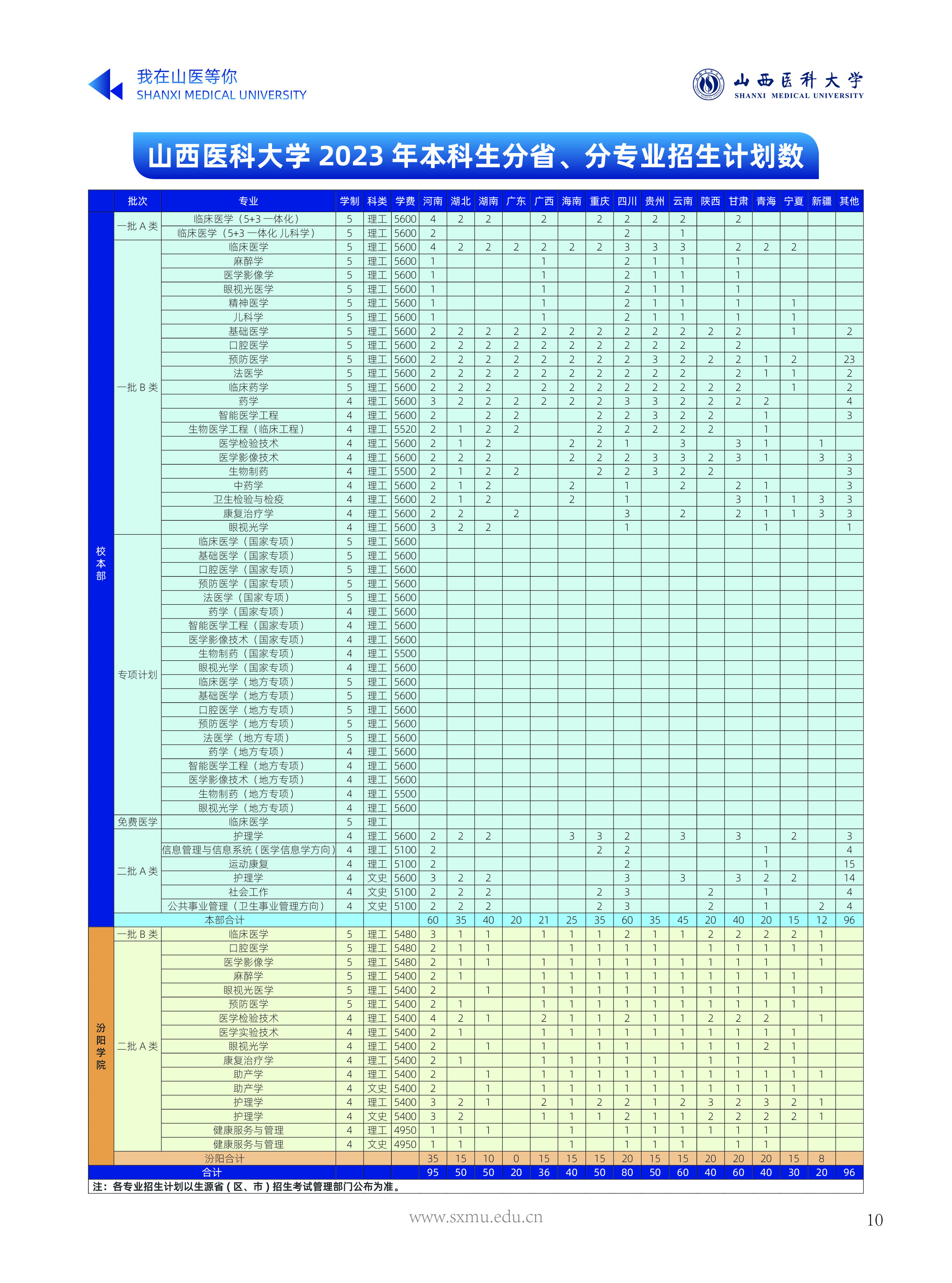 山西医科大学2023年各省招生计划一览表（全国各省数据可查）