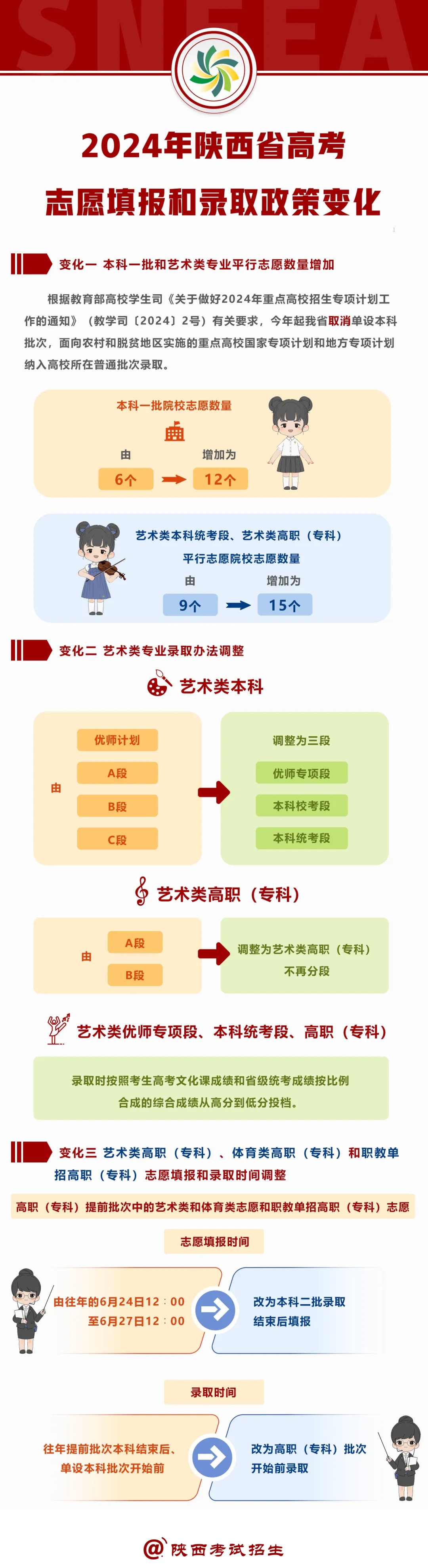 陕西2024高考志愿填报、录取政策变化（附各科目考试时间）