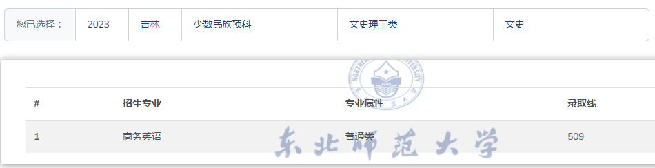 东北师范大学2023年在吉林公费师范录取分数线一览（2024填报参考）