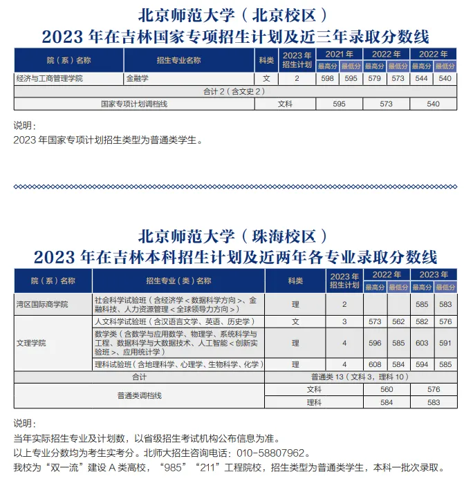 北京师范大学2023在吉林公费师范录取分数线一览（含历年录取分数线）