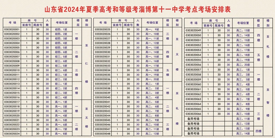 山东省淄博市2024年夏季高考考点考场分布图