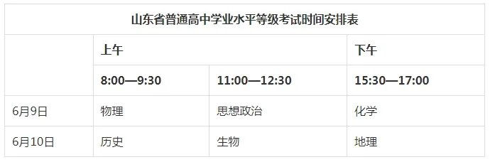 山东2024年高考填报志愿时间公布！6月14日模拟志愿填报