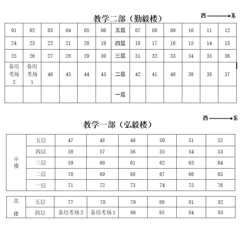 山东省淄博市2024年夏季高考考点考场分布图