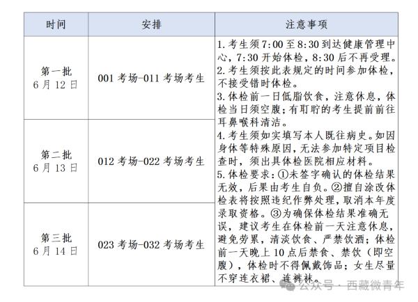 西藏2024年普通高考成都考区体检流程