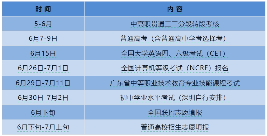 广东2024年高考志愿填报时间确定！6月下旬-7月上旬进行