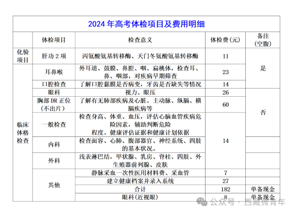 西藏2024年普通高考成都考区体检流程