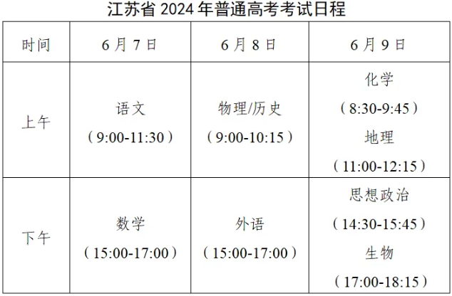 江苏2024年高考不能带哪些文具？附高考温馨提示