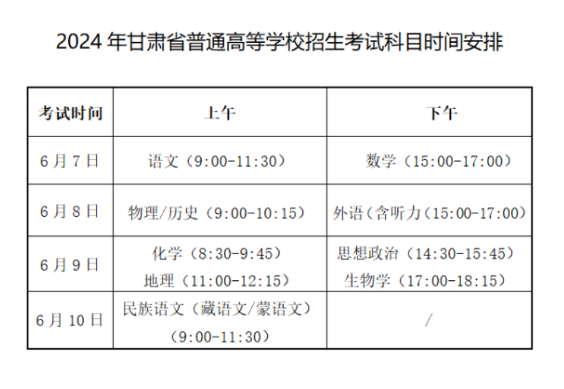 甘肃2024年高考成绩查询时间确定！6月25日左右公布