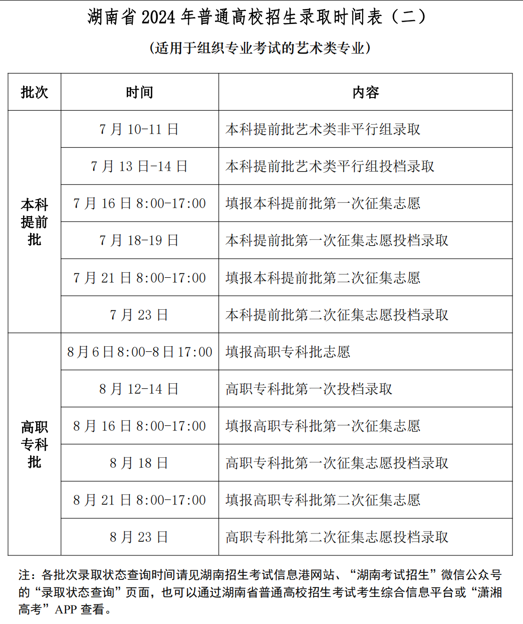 湖南省2024年高考网上填报志愿及录取时间一览表