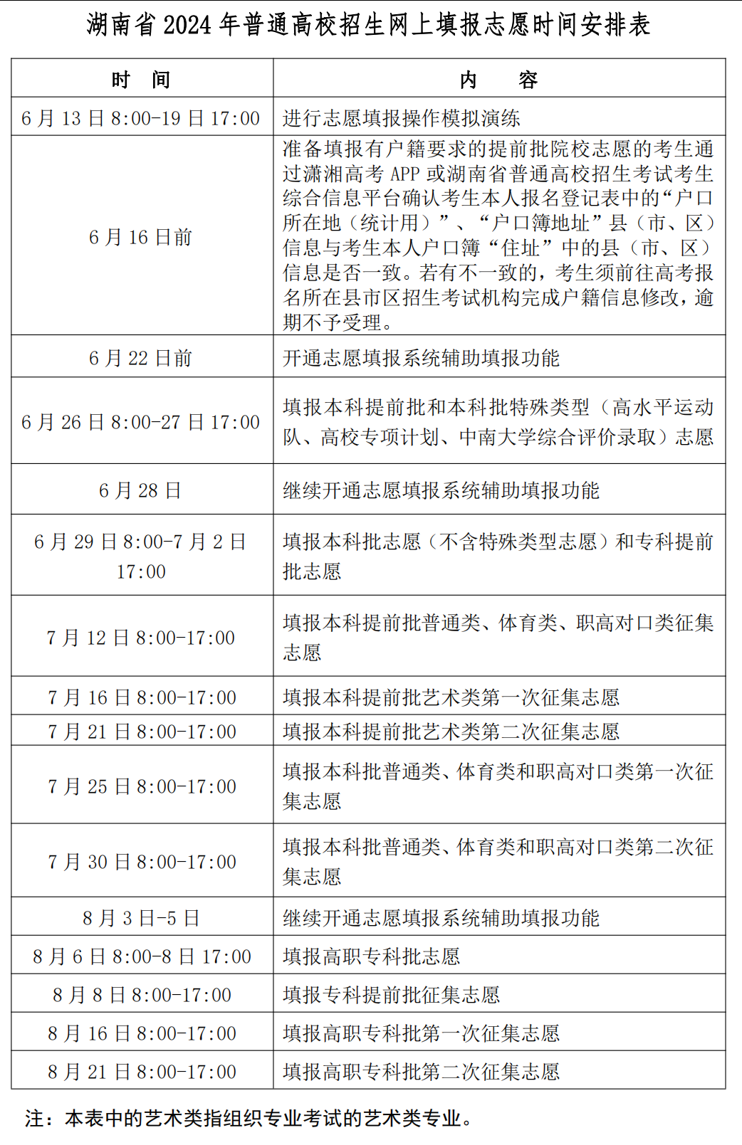 湖南省2024年高考网上填报志愿及录取时间一览表