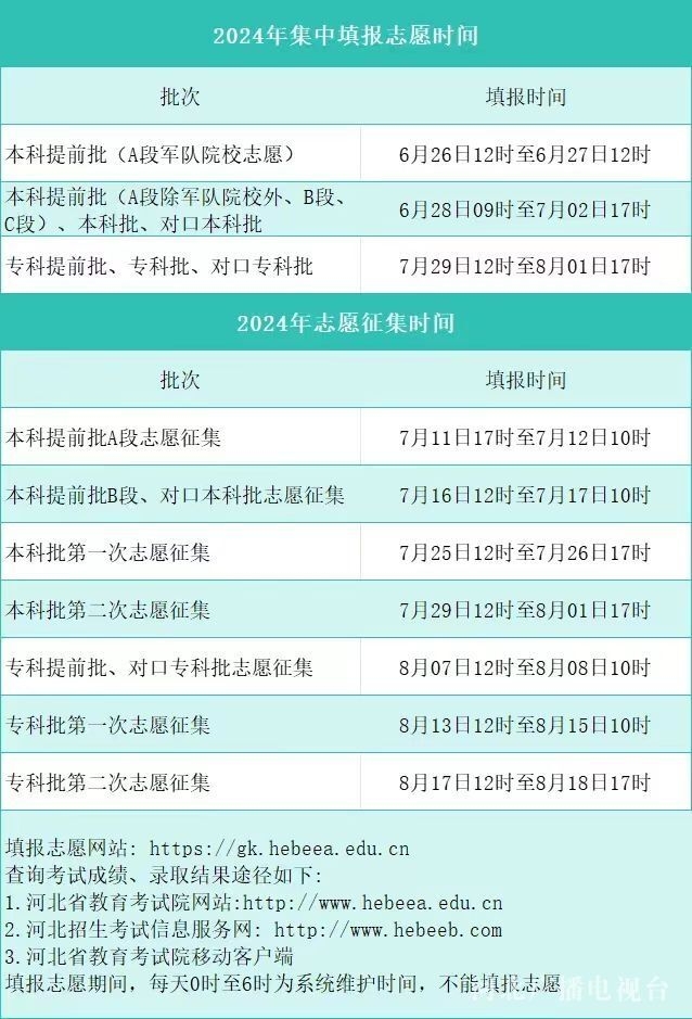 河北2024年高考志愿填报于6月26日至8月1日进行！附志愿填报入口