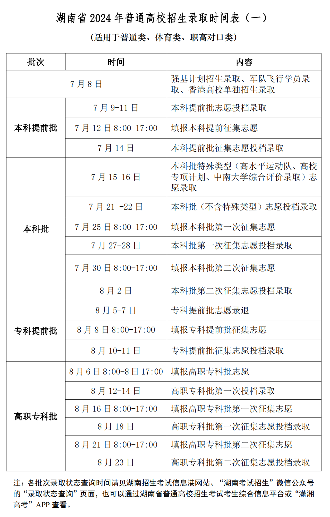 湖南省2024年高考网上填报志愿及录取时间一览表