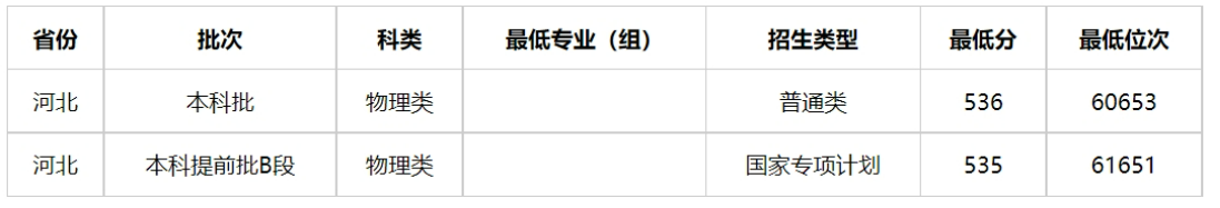 2024年高考多少分能上中国人民警察大学（附2023年高考最低分及位次）