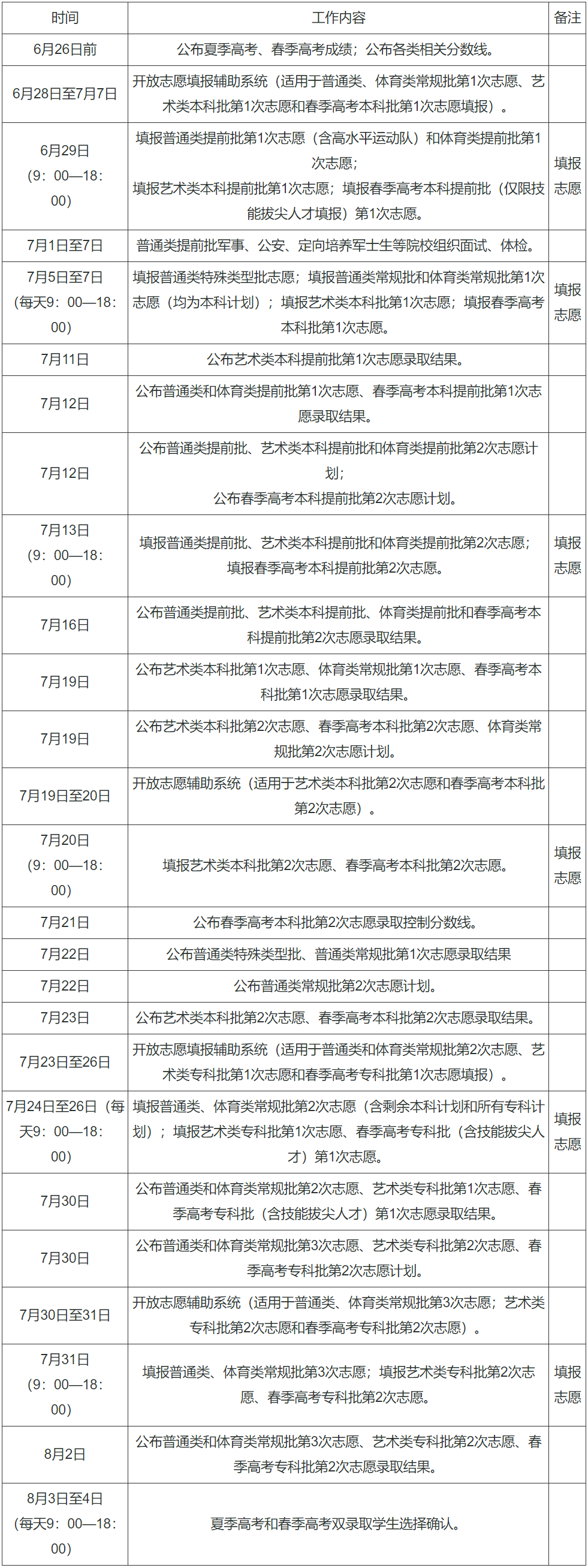 山东2024年高校招生各批次志愿填报时间安排出炉