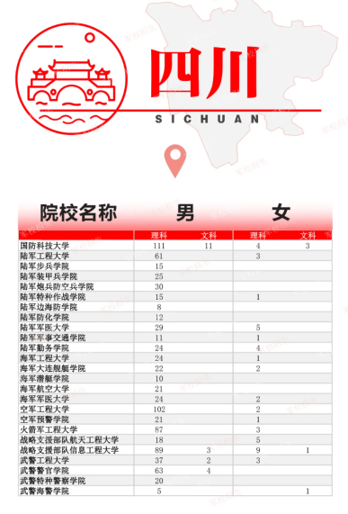 2024年高考军队院校在四川招生计划公布！