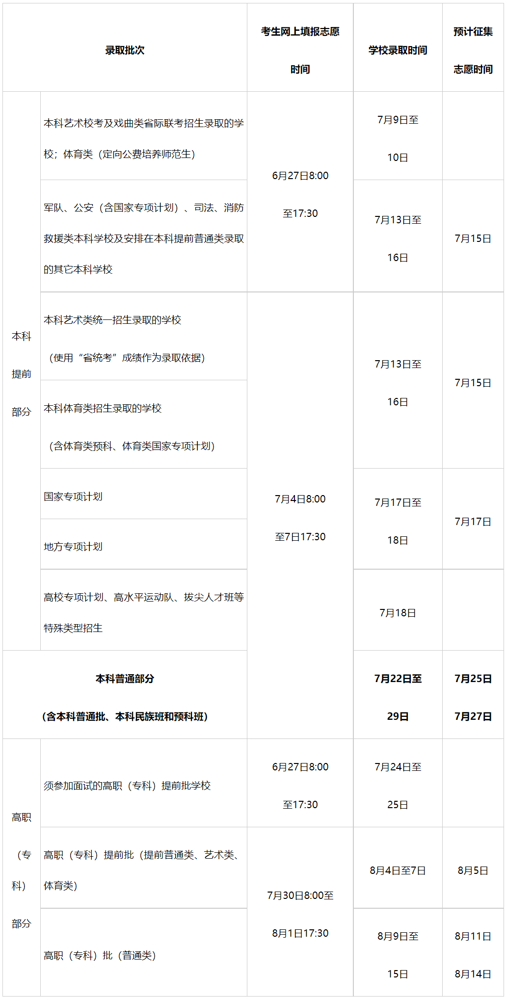 海南2024年高考志愿填报时间确定 志愿填报开始和截止时间