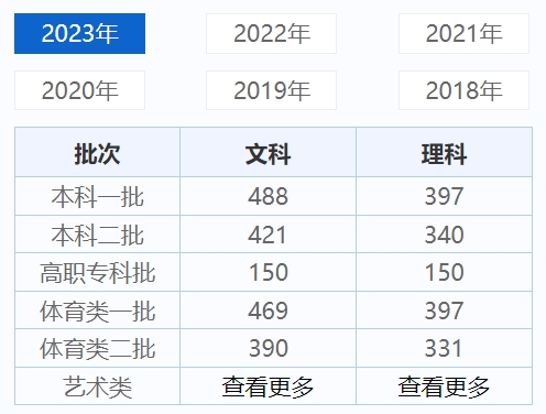 2024宁夏高考录取分数线是多少（含2021-2023历年）