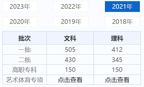 2024宁夏高考录取分数线是多少（含2021-2023历年）