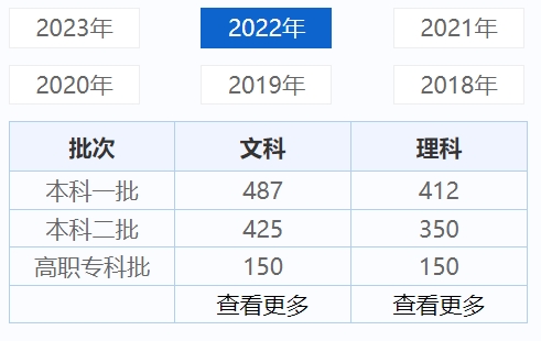 2024宁夏高考录取分数线是多少（含2021-2023历年）